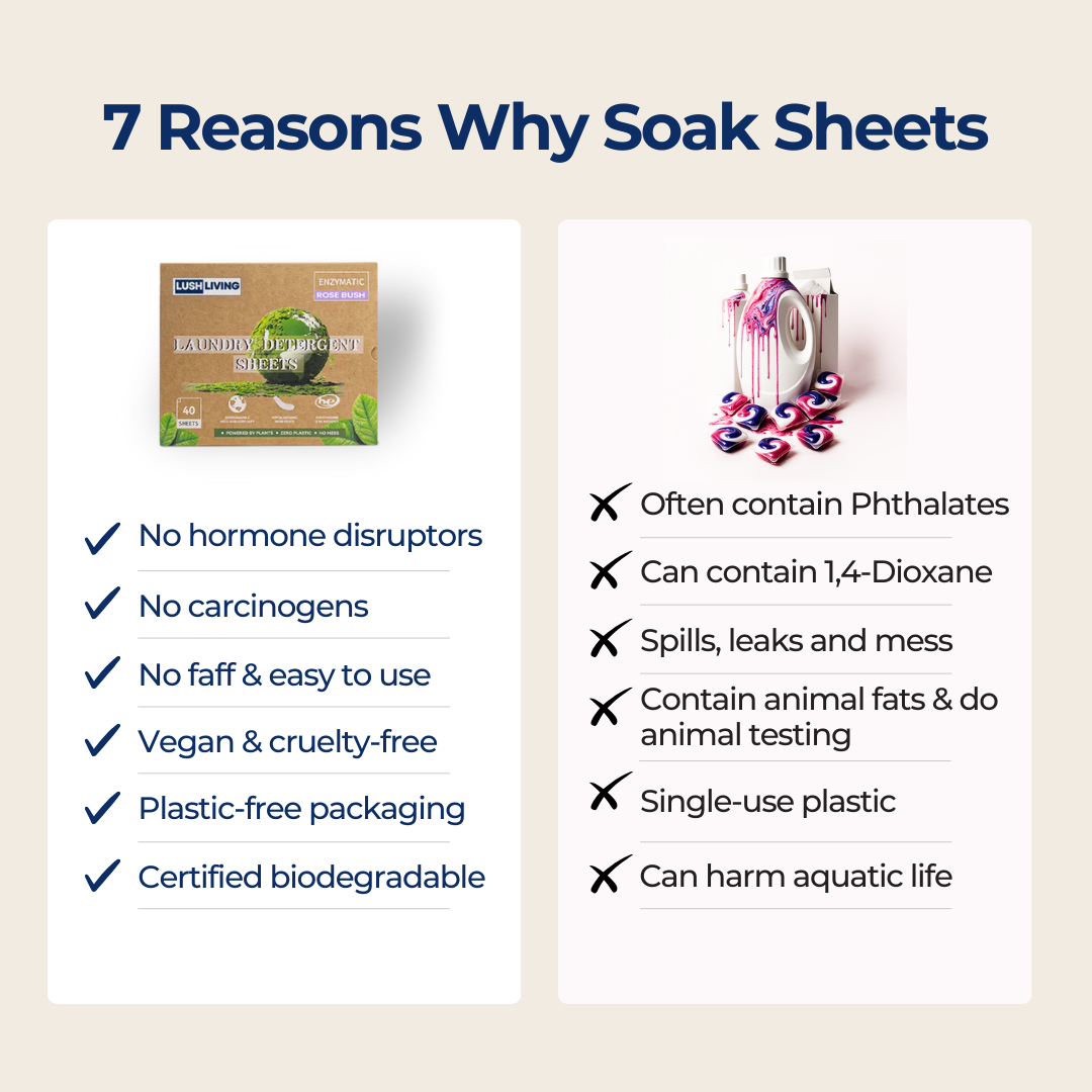 Lush Living™ Soak Laundry Detergent Sheets